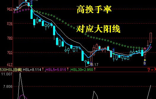 换手率一般为多少才正常