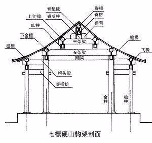 古建筑中檐桁和额枋分别指的是什么