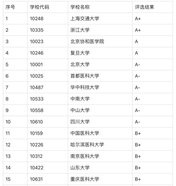 精神医学专业大学排名