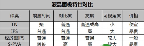 Va面来自板与IPS硬屏面板360问答有什么区别？