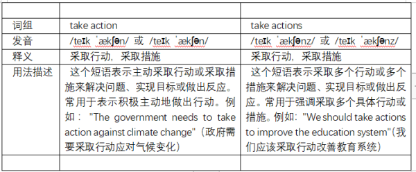 take action与take actions的区别？