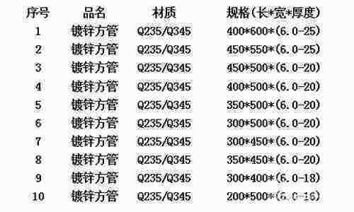 常用方管规格表.