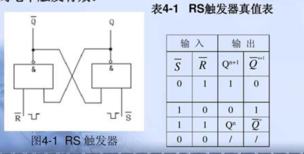 RS触发器真值表?