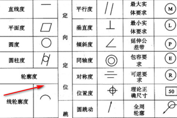 轴的同心度怎么标注CAD图纸