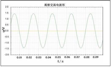 照相机50赫兹是啥意思