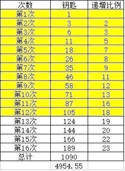 剑灵洪门秘宝16个箱子怎么开 洪门秘宝开箱技巧详解