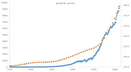 ppm换算成百分比是多少？