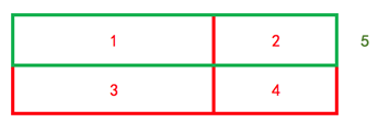 小学一年级数学数图形方法