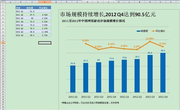 Excel中如何制作折线图和图柱状在一起的图表？