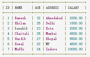 sql truncate table 怎么用