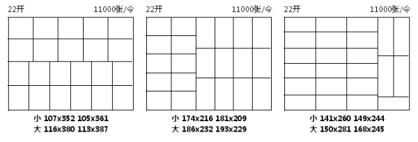 学生用来写作业的本子被分为8K 16K 22K 32K 36K是怎么去分别的。