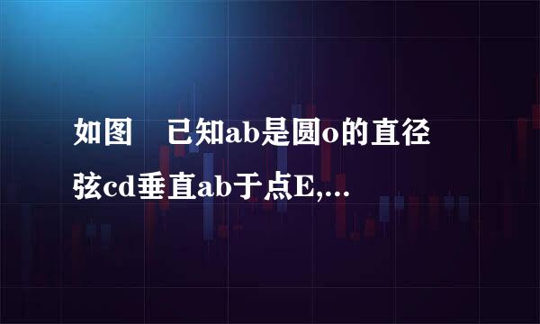 如图 已知ab是圆o的直径 弦cd垂直ab于点E,点M在圆O上，角M=角D