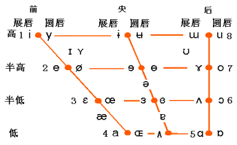 举找例说明音位和音素的区别