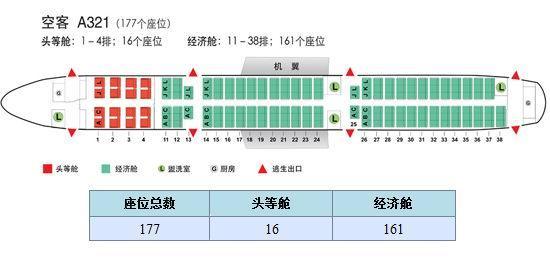 南航座位A321 官网给的图却是320 总共有几个啊 选哪个好 不是在机翼上？？？？给力哦 谢谢！！！
