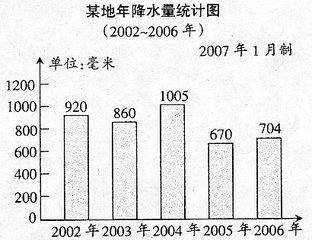 统计图的基本类型有哪些？