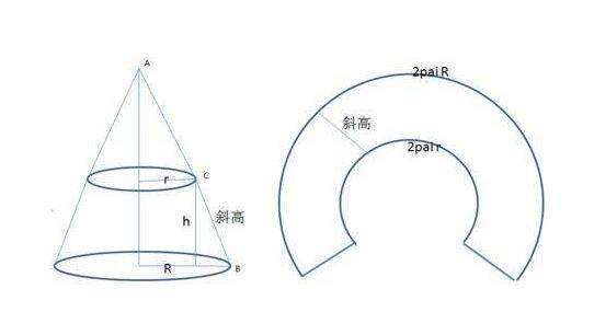 圆台体积公式