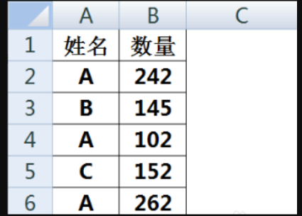 excel里面if公式如何实现多个条件？