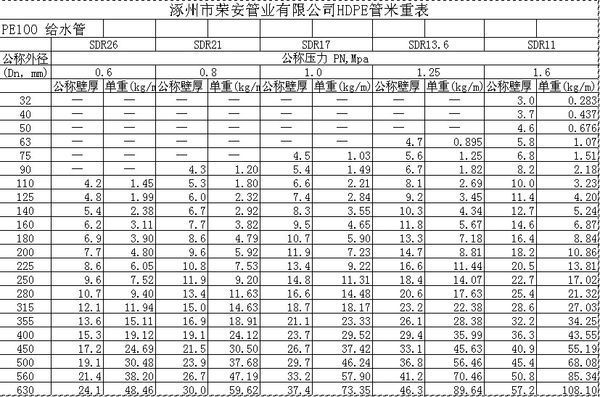 pe管道常用规格