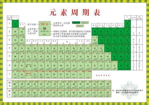 化学元素周期表 高清大图