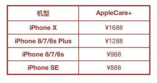 什么是apple care