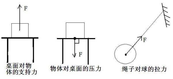 压名并治组盾力单位bar和psi有什么区别