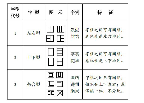 独体结构的字有哪些