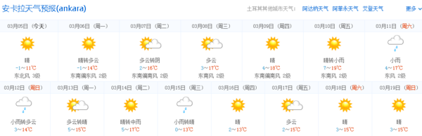 土耳其旅游3月份天气预报