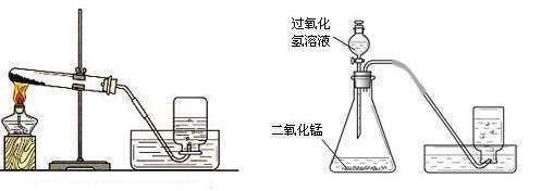 用过氧化氢制取氧气的化学表达式