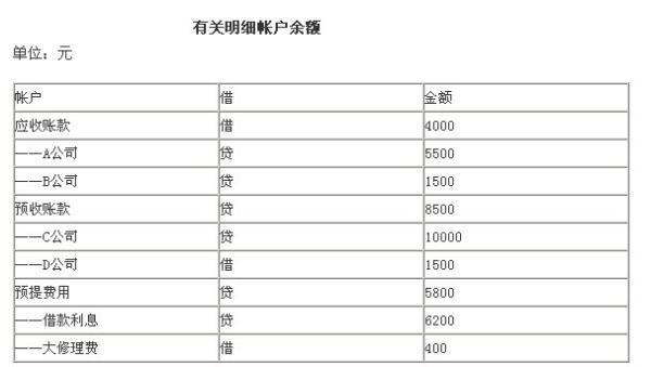 预提费用属于什么科目?