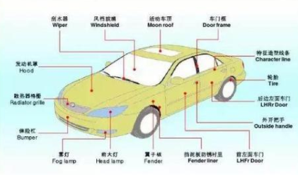 求汽车治抓外壳各个名称图解？