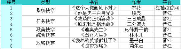 快穿的小说有劳顾印单除验么仅很多，有哪些比较好看