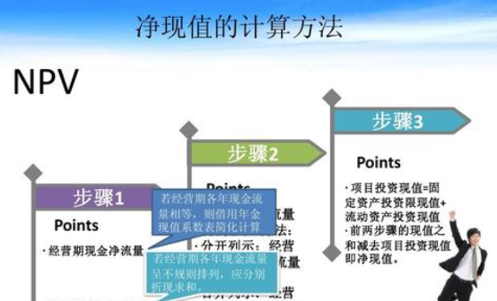 计算项目净现值题目，要公式和过程，谢谢