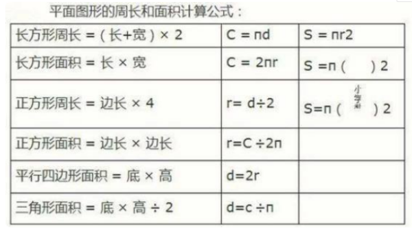 周长的概念