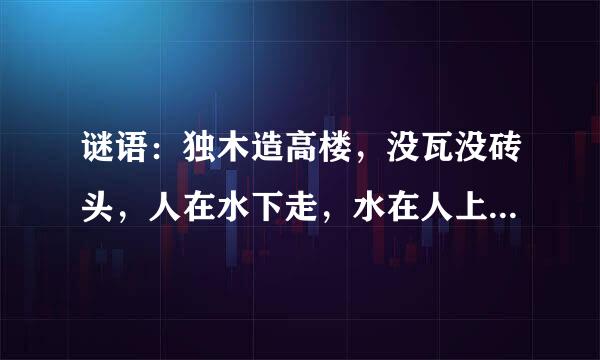 谜语：独木造高楼，没瓦没砖头，人在水下走，水在人上流。（打一用具油练活的牛酸做）