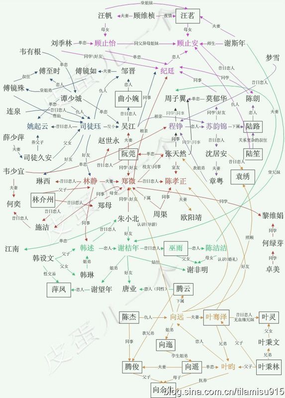 求这张辛夷坞小说绍头人物关系图的大图，要高清的