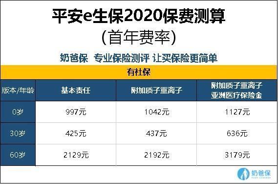 奶爸保:平安e生保2020医疗险怎么样？值得买吗？