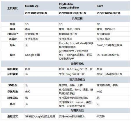 常用的建筑工程软件有哪些