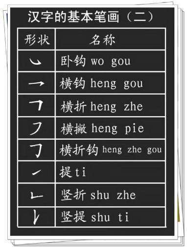 汉字基本笔画都有哪些？