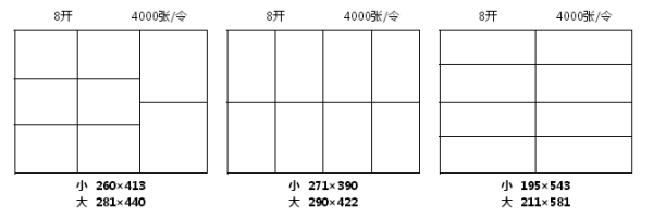 学生用来写作业的本子被分为8K 16K 22K 32K 36K是怎么去分别的。