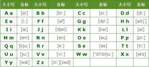 二十六个英文字母的发音