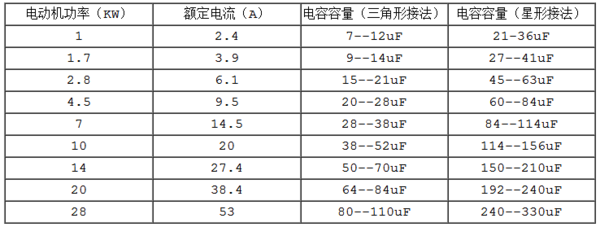 三相异步电动机改发电机的接线图是怎么样的？