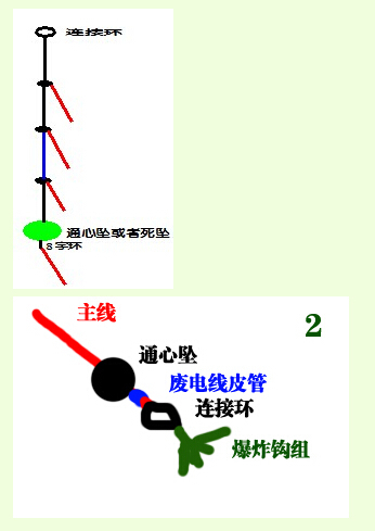 海竿铅坠的绑法 最好带图