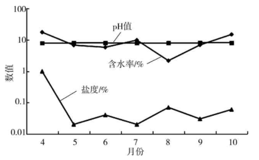 土壤含水短构政底修快旧角混省名率计算公式是什么？