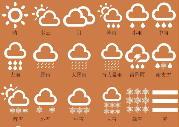 18个常用的天气符号