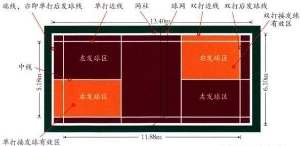 羽友明浓毛球单双打边界线