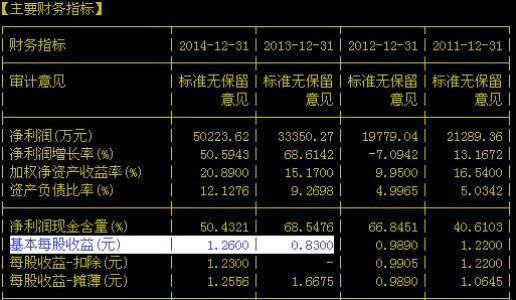 每股收益计算公式