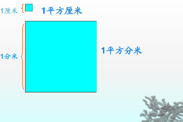 500平方厘米等于多少平方分米