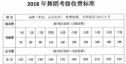 2018年，拉丁舞考级都费用多少？可不可以跳级考？哪里的考级证书是全国认证的？