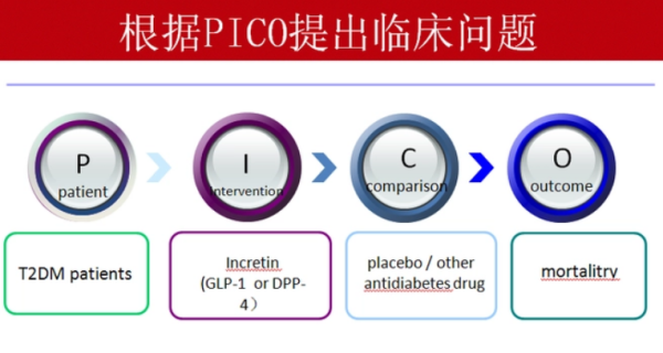 临床pico简单例子