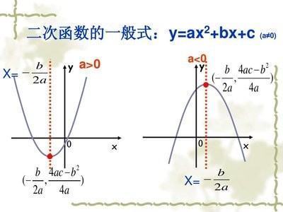 二次函数的求根公式，求解